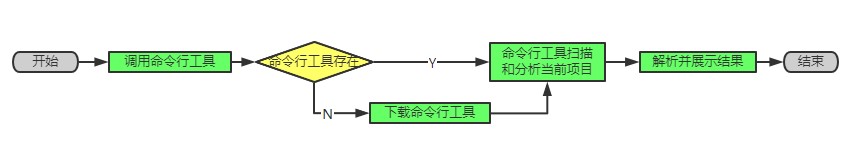 xcheck流程图